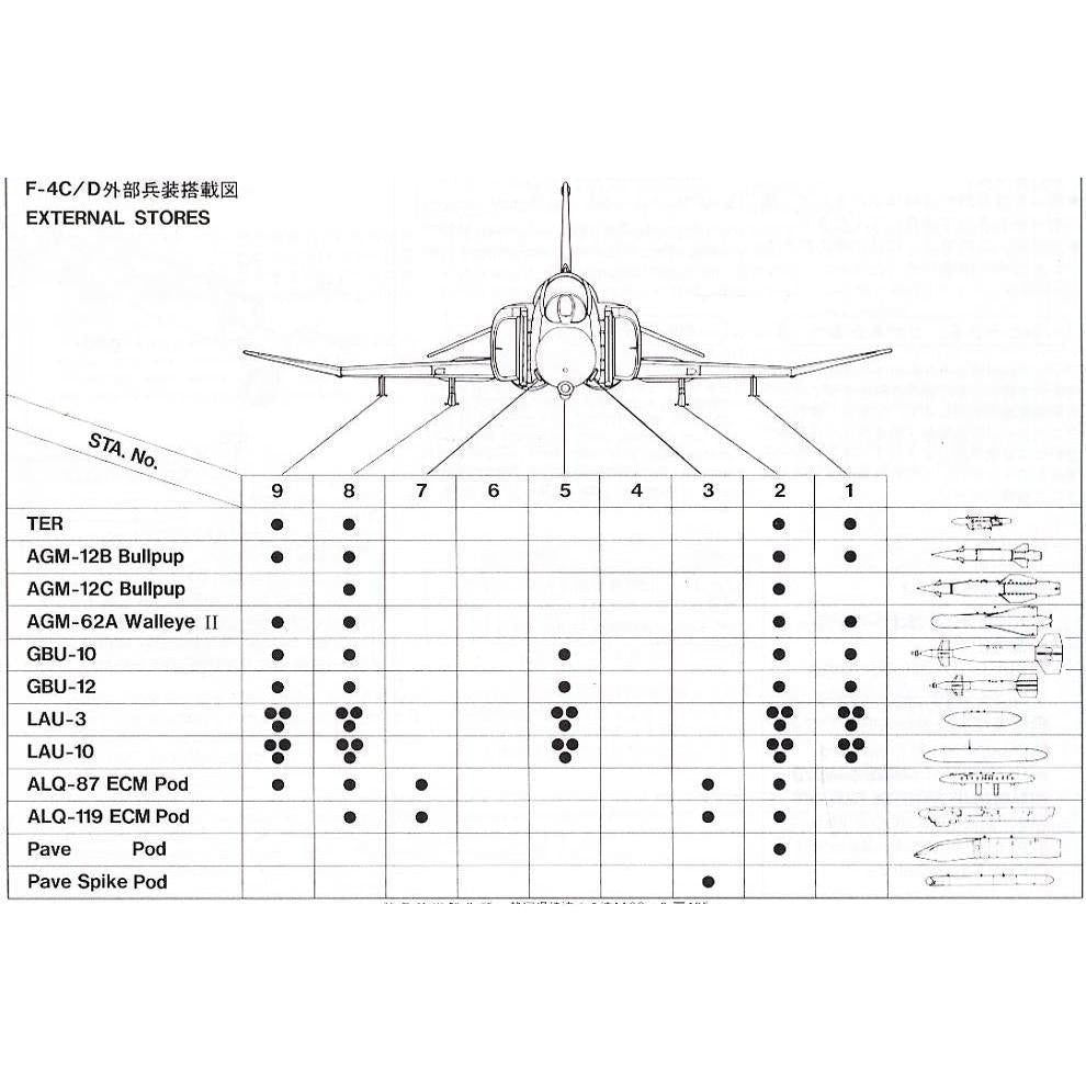 HASEGAWA 1/48 U.S. AIRCRAFT WEAPONS B