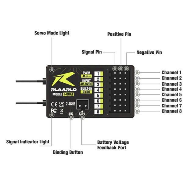 Rlaarlo RE043 CT-8A 8-channel controller & receiver