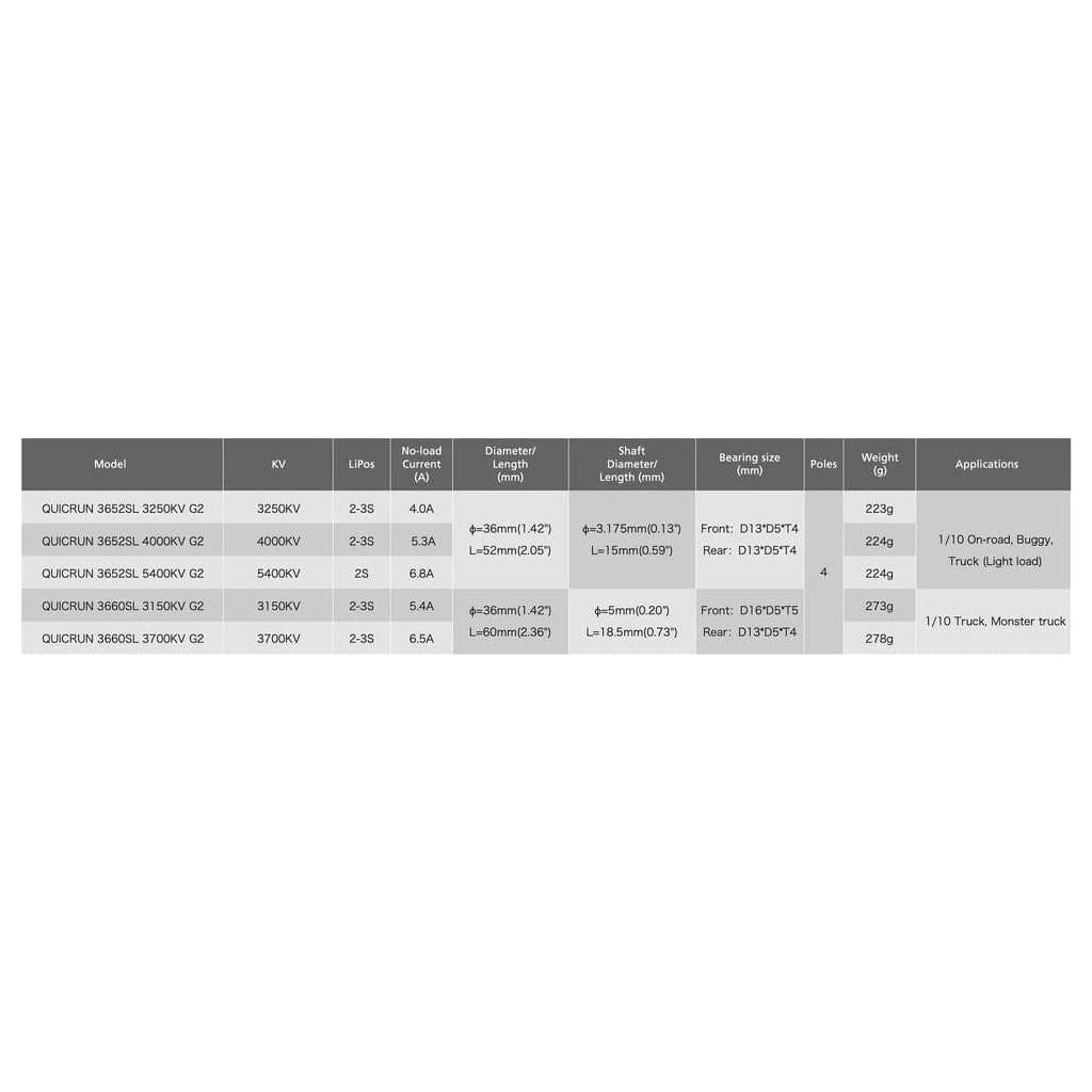 HOBBYWING Quicrun 3652 SL Brushless G2 Motor Power 4000Kv (2-3s)
