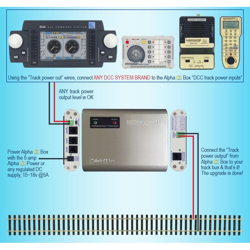 DCC CONCEPTS Alpha DCC System Power Upgrade Bundle