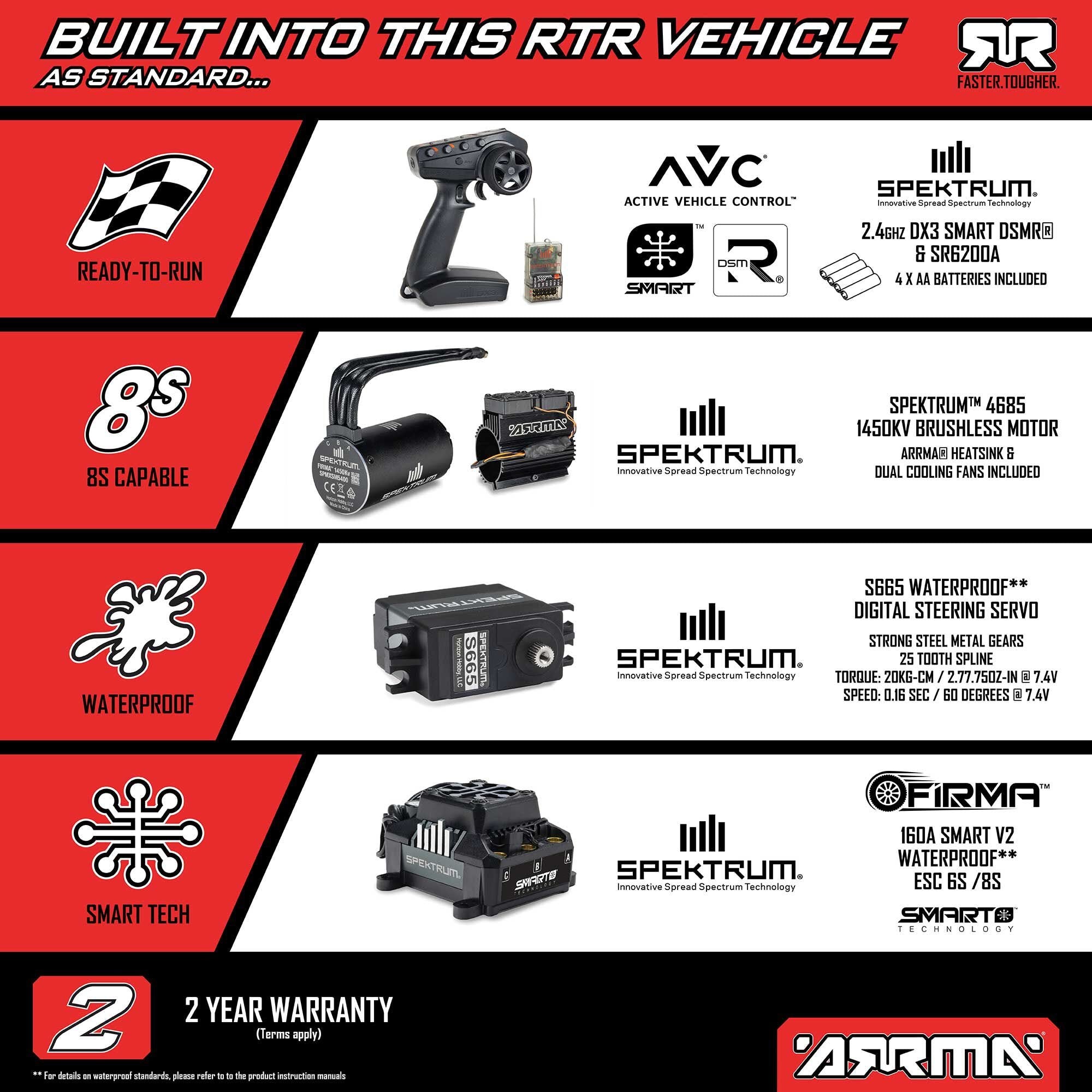ARRMA 1/7 Limitless 120 8S BLX 4X4 Speed Machine, RTR with AVC, White/Blue, ARA7816T2