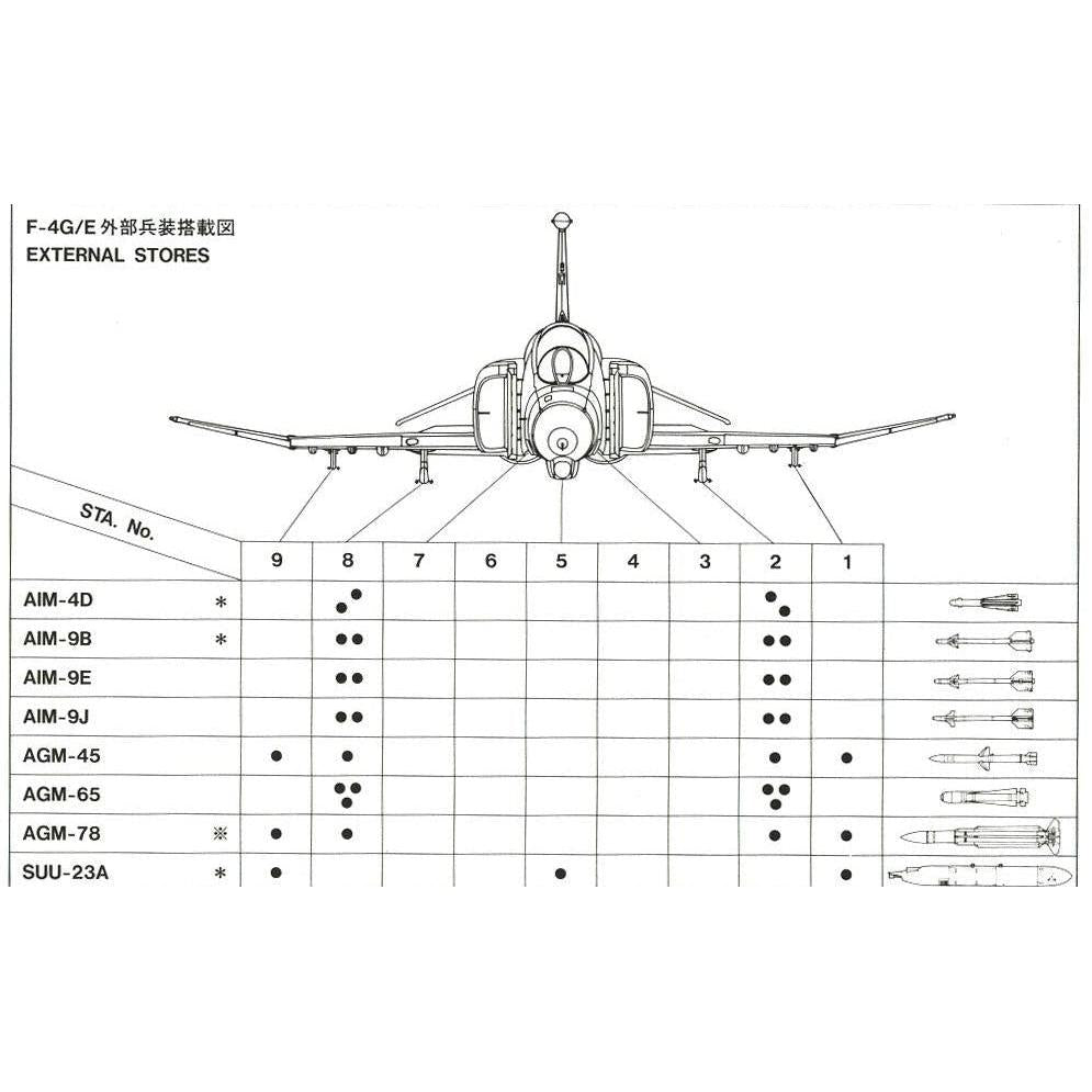 HASEGAWA 1/48 U.S. AIRCRAFT WEAPONS C
