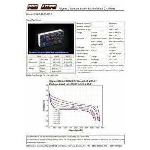 PRO AMPS 4200mAh-2S-2P-7.4V-60-C-Short-Pack