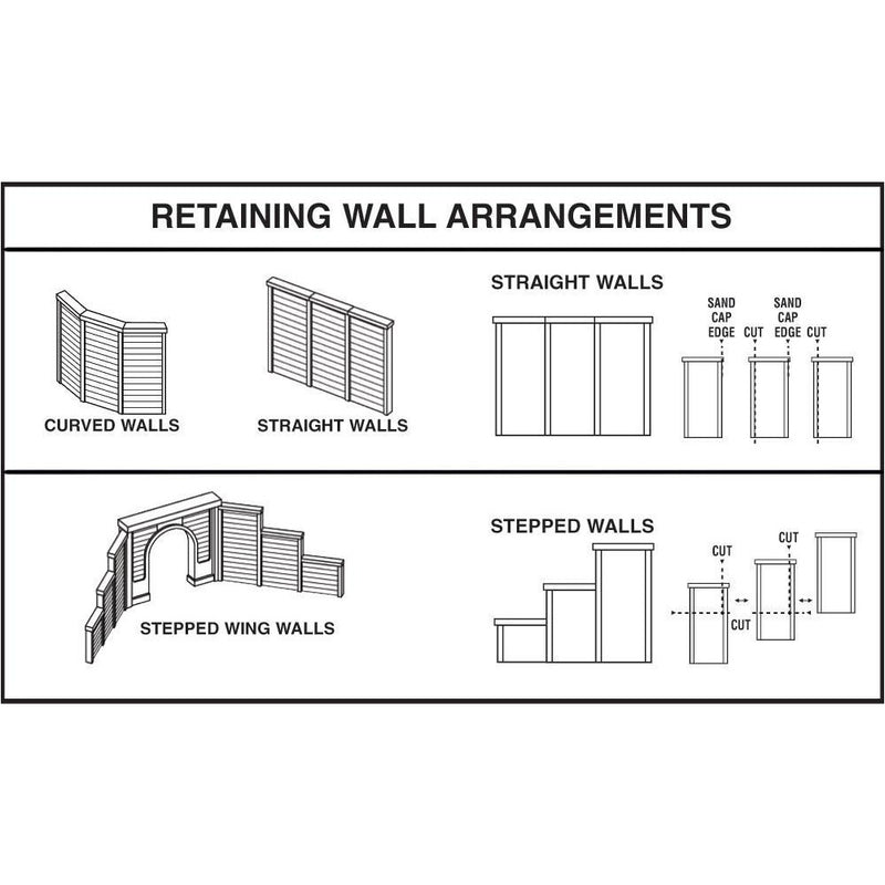WOODLAND SCENICS HO Retain Wall Timber 3ea