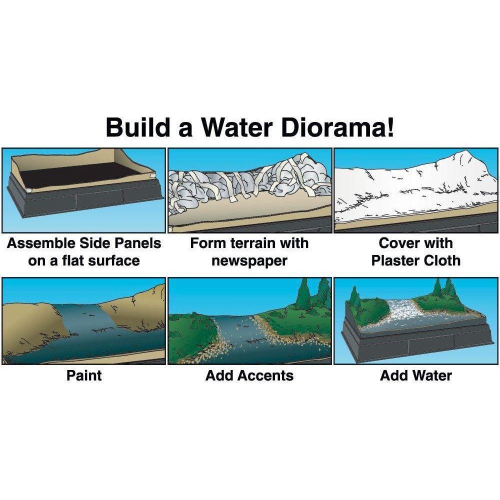 WOODLAND SCENICS Water Diorama Kit