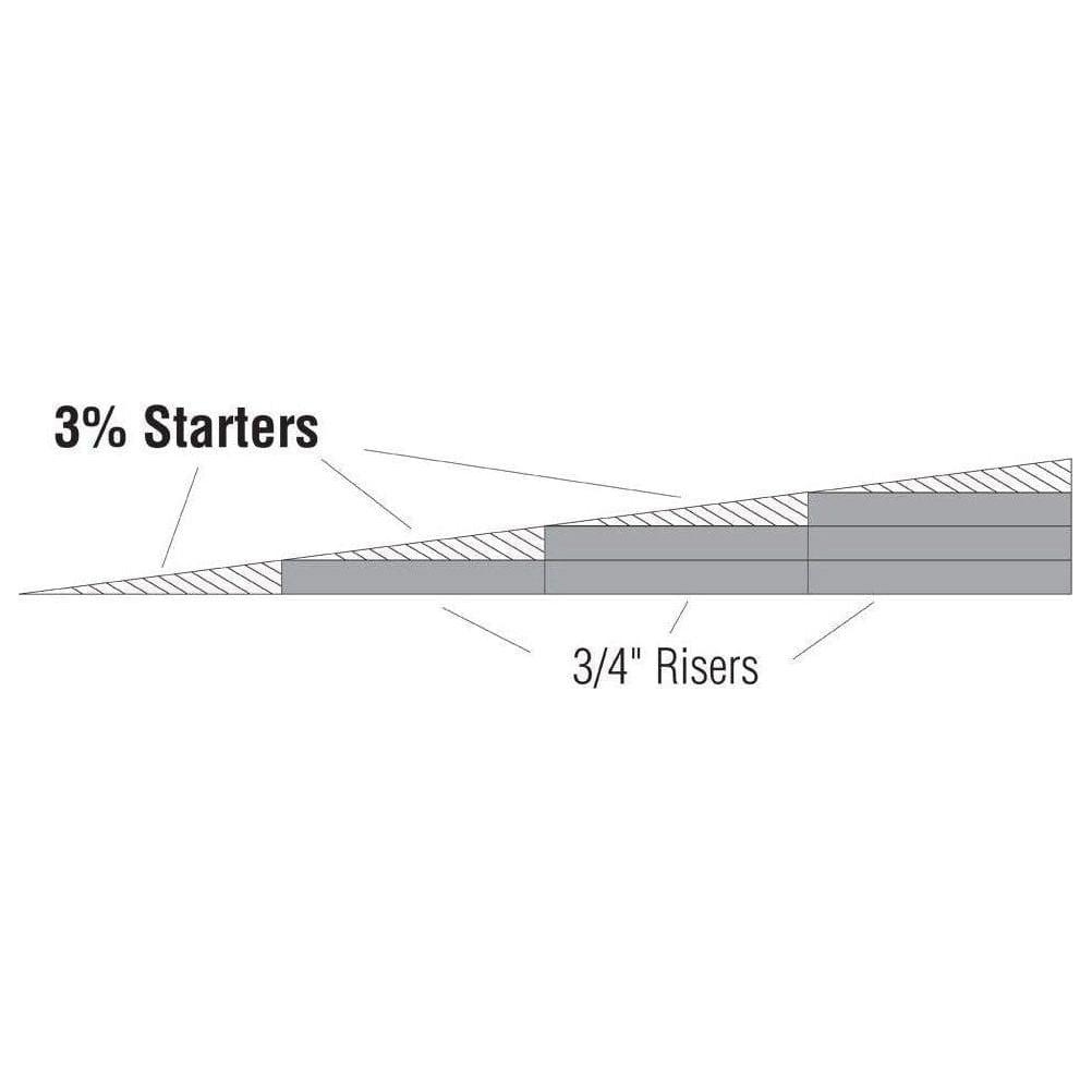 WOODLAND SCENICS 3% Incline Starter-6/Pk 3/4"Ea