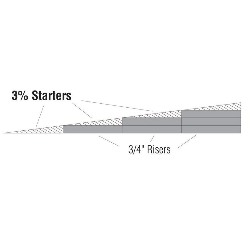WOODLAND SCENICS 3% Incline Starter-6/Pk 3/4"Ea